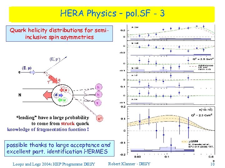 HERA Physics – pol. SF - 3 Quark helicity distributions for semiinclusive spin asymmetries