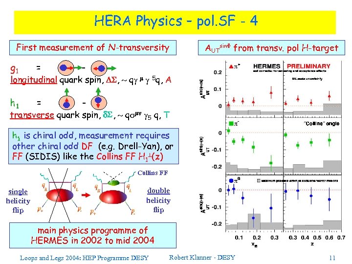 HERA Physics – pol. SF - 4 First measurement of N-transversity g 1 =