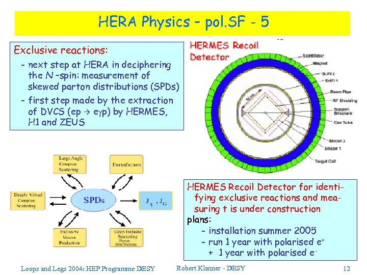 HERA Physics – pol. SF - 5 Exclusive reactions: - next step at HERA