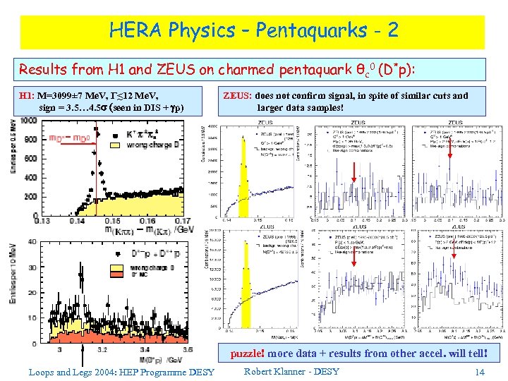 HERA Physics – Pentaquarks - 2 Results from H 1 and ZEUS on charmed