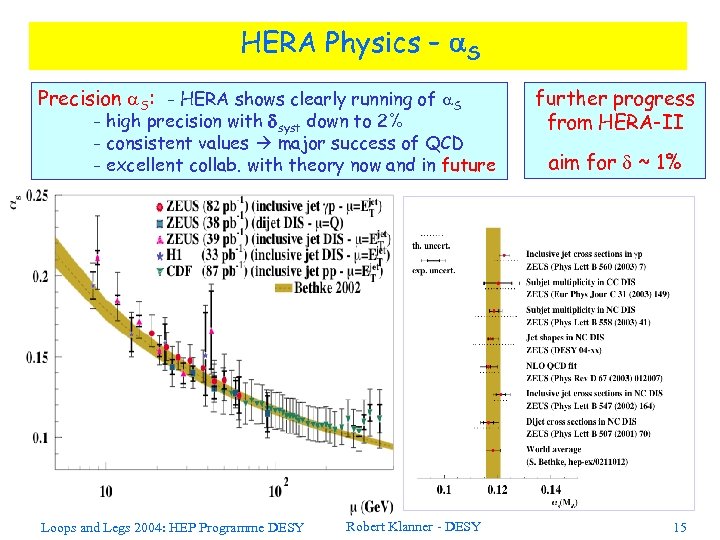 HERA Physics – a. S Precision a. S: - HERA shows clearly running of