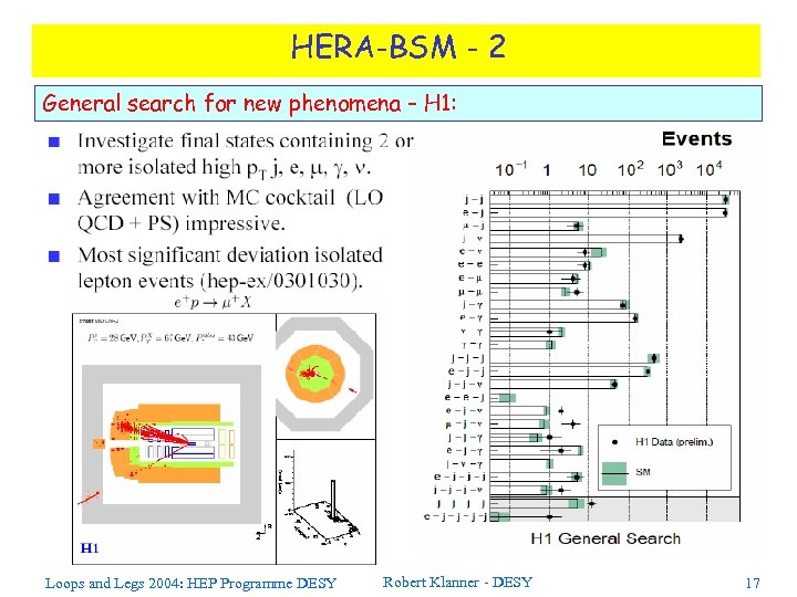 HERA-BSM - 2 General search for new phenomena – H 1: Loops and Legs