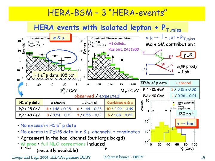 HERA-BSM – 3 “HERA-events” Loops and Legs 2004: HEP Programme DESY Robert Klanner -