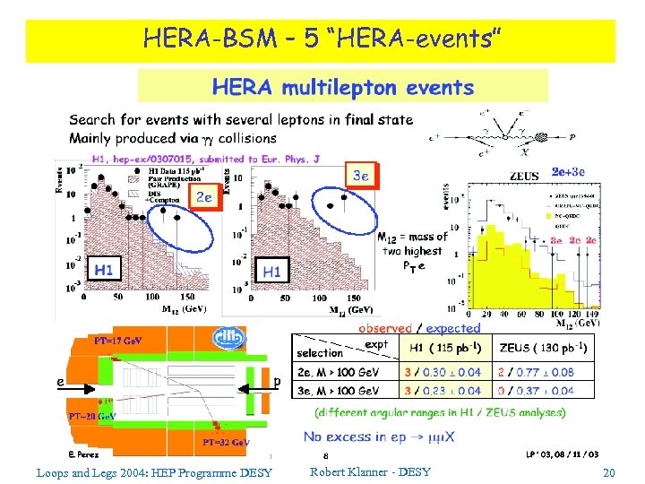 HERA-BSM – 5 “HERA-events” Loops and Legs 2004: HEP Programme DESY Robert Klanner -