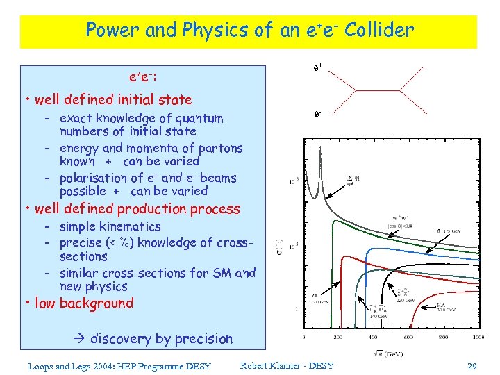 Power and Physics of an e+e- Collider e+ e -: • well defined initial