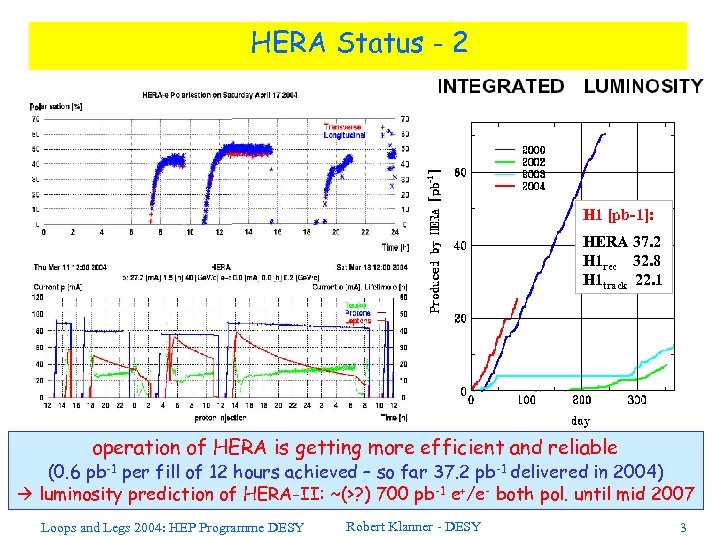 HERA Status - 2 H 1 [pb-1]: HERA 37. 2 H 1 rec 32.