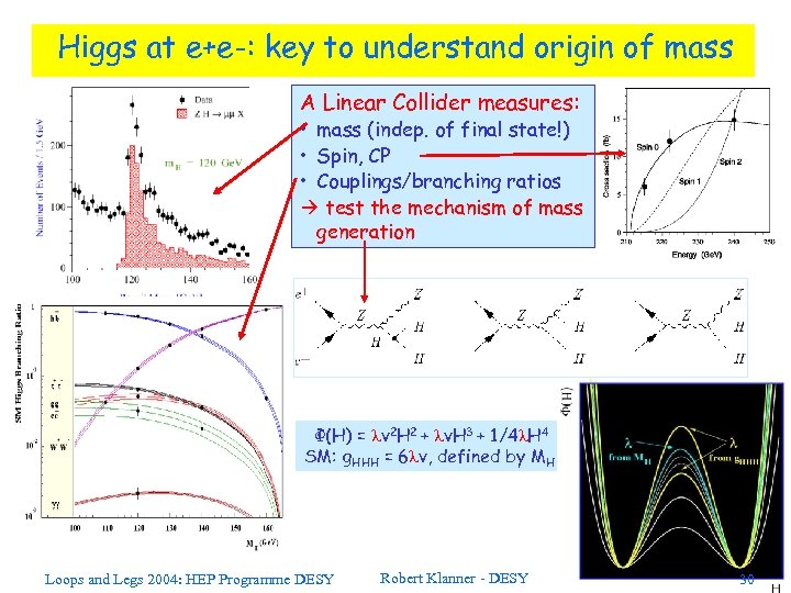 Higgs at e+e-: key to understand origin of mass A Linear Collider measures: •