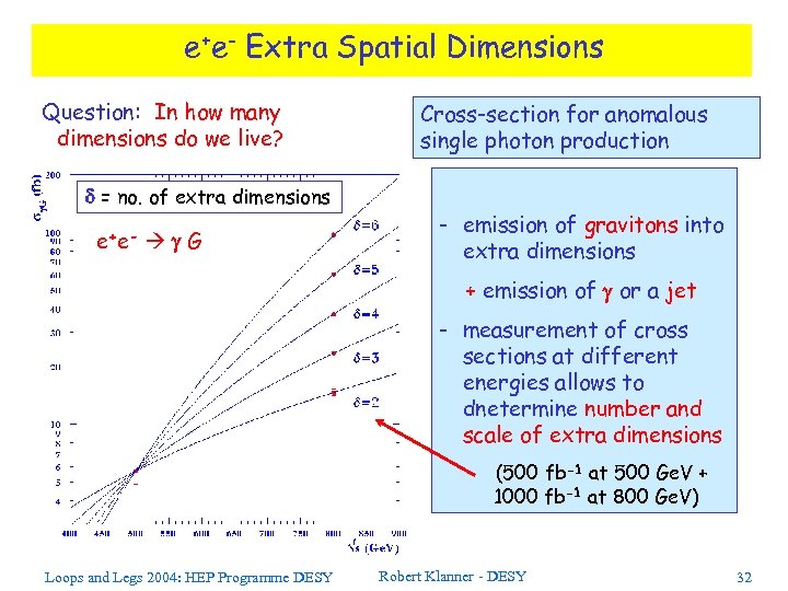 e+e- Extra Spatial Dimensions Question: In how many dimensions do we live? = no.