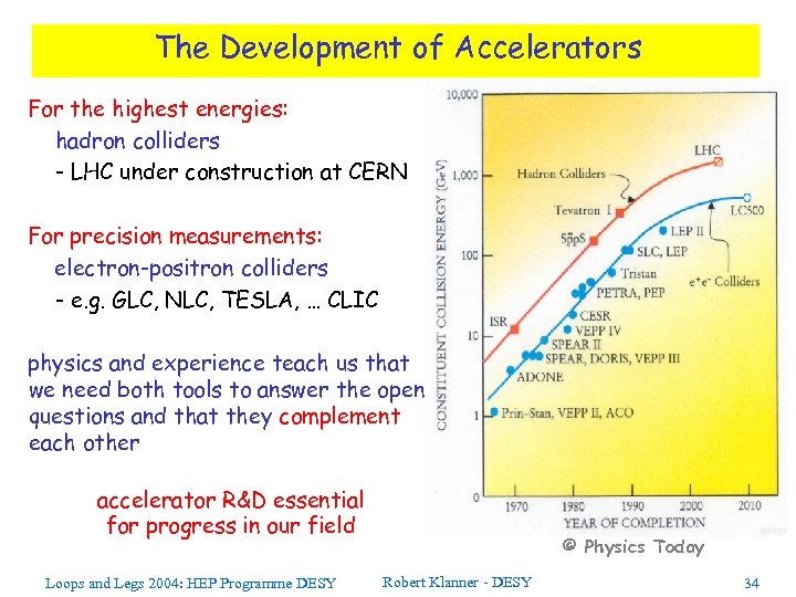 The Development of Accelerators For the highest energies: hadron colliders - LHC under construction