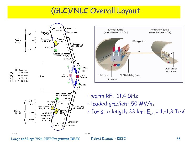 (GLC)/NLC Overall Layout - warm RF, 11. 4 GHz - loaded gradient 50 MV/m