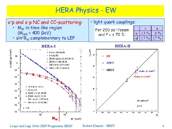 HERA Physics - EW e+p and e-p NC and CC-scattering: • MW in time-like