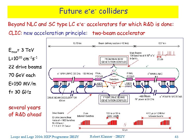 Future e+e- colliders Beyond NLC and SC type LC e+e- accelerators for which R&D