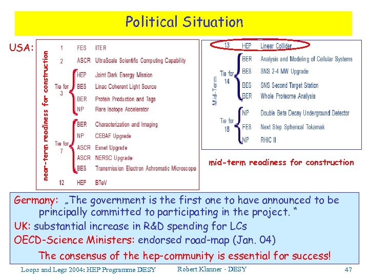 USA: near-term readiness for construction Political Situation mid-term readiness for construction Germany: „The government