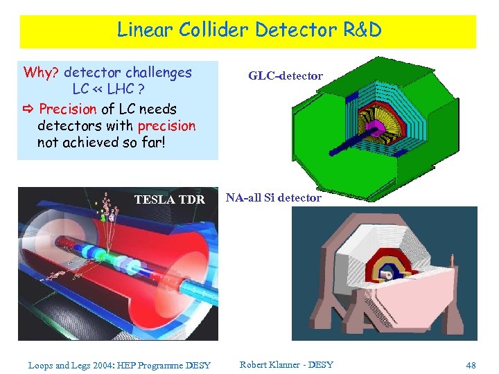 Linear Collider Detector R&D Why? detector challenges LC << LHC ? Precision of LC