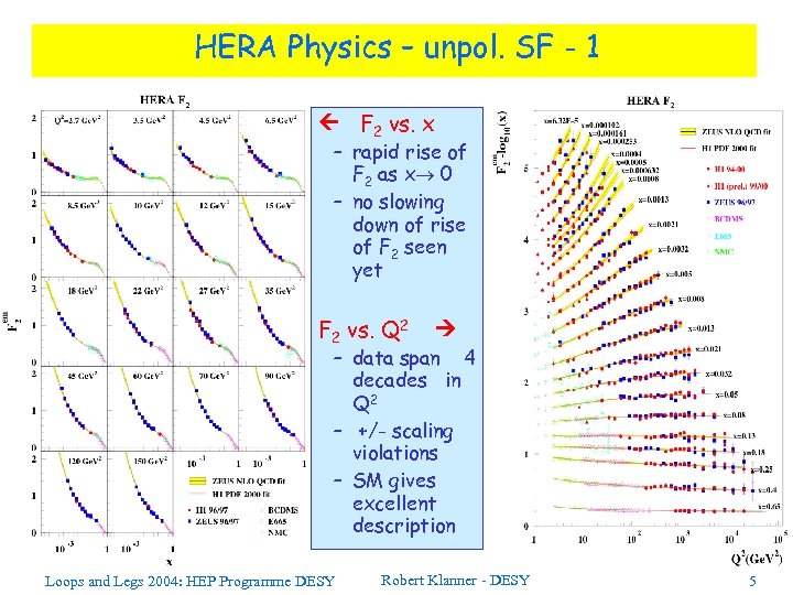 HERA Physics – unpol. SF - 1 F 2 vs. x – rapid rise