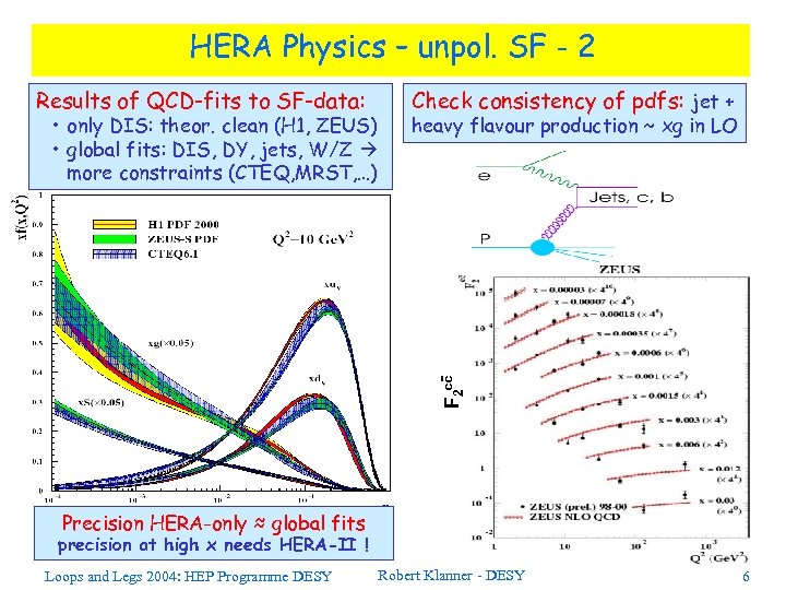 HERA Physics – unpol. SF - 2 Results of QCD-fits to SF-data: heavy flavour