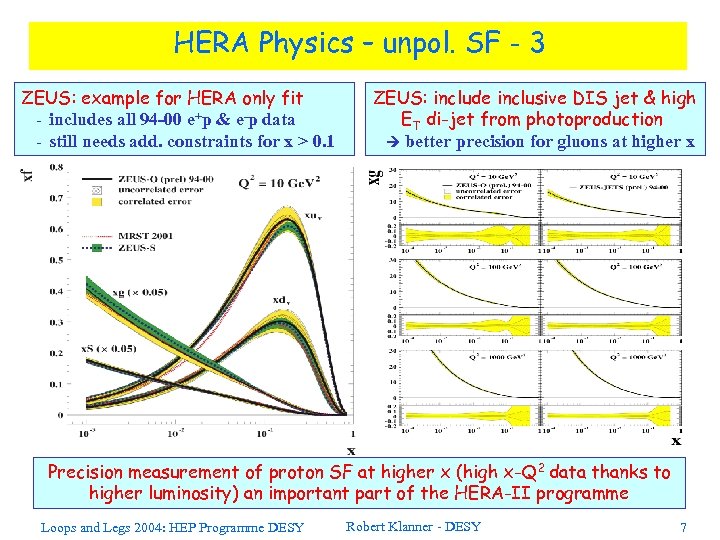 HERA Physics – unpol. SF - 3 ZEUS: example for HERA only fit -