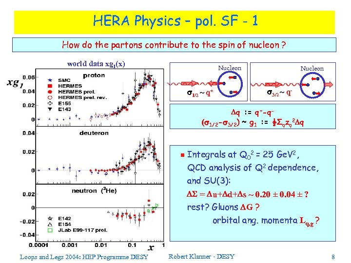 HERA Physics – pol. SF - 1 How do the partons contribute to the