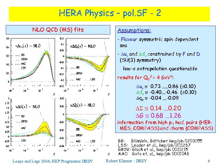 HERA Physics – pol. SF - 2 NLO QCD (MS) fits Assumptions: - Flavour