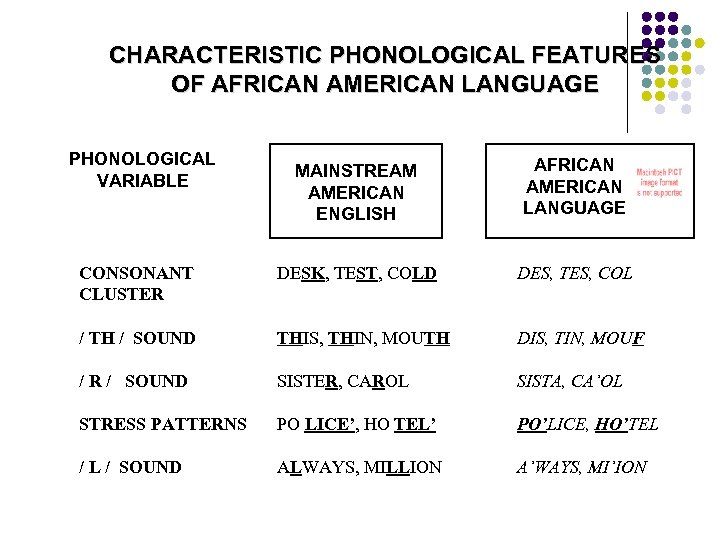 CHARACTERISTIC PHONOLOGICAL FEATURES OF AFRICAN AMERICAN LANGUAGE PHONOLOGICAL VARIABLE MAINSTREAM AMERICAN ENGLISH AFRICAN AMERICAN