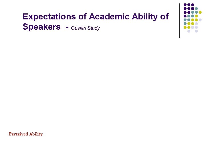 Expectations of Academic Ability of Speakers - Guskin Study Perceived Ability 