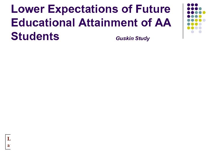 Lower Expectations of Future Educational Attainment of AA Students Guskin Study Level of attainment