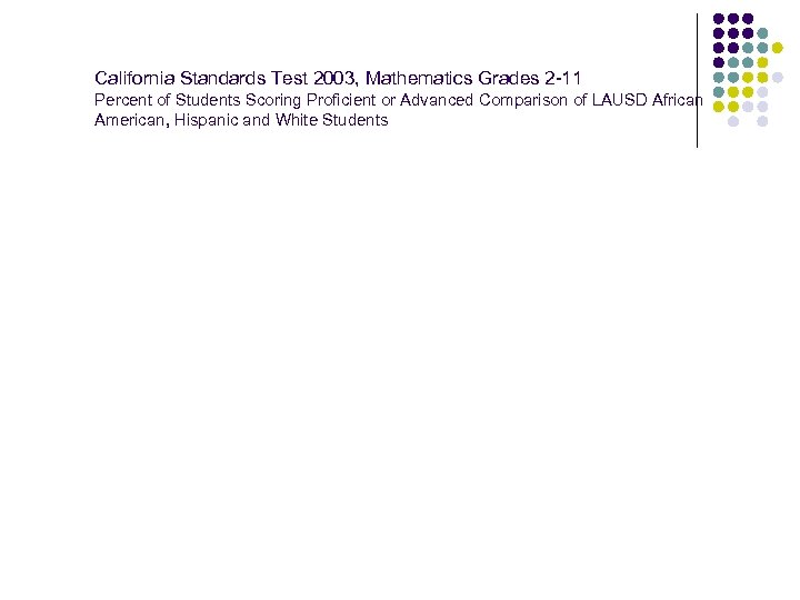 California Standards Test 2003, Mathematics Grades 2 -11 Percent of Students Scoring Proficient or