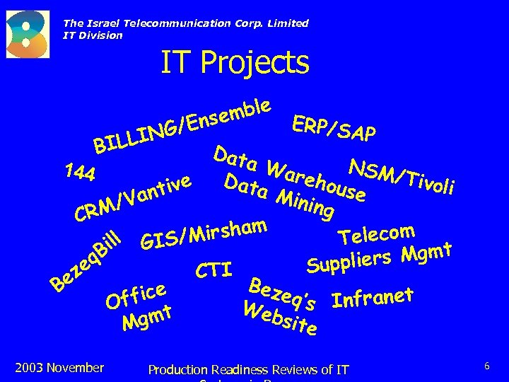 The Israel Telecommunication Corp. Limited IT Division IT Projects mble E Ense RP/SAP NG/