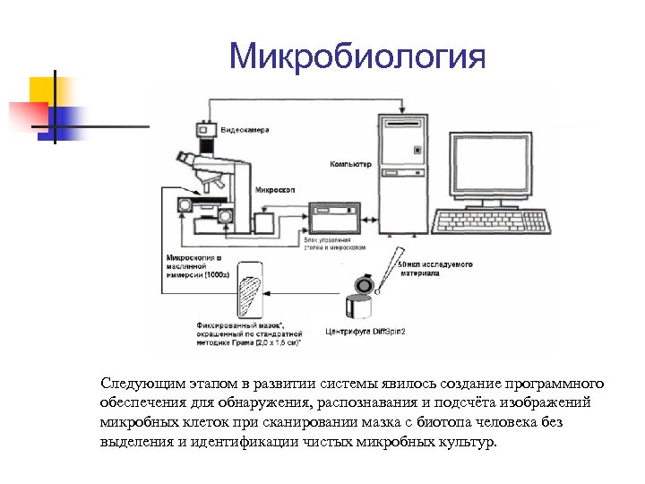 Аскро информационная система карта