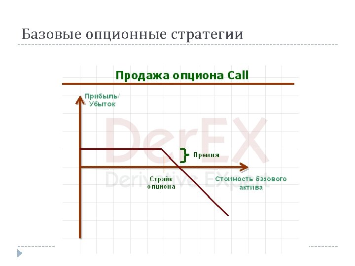 Финансовые инструменты тесты. Базисный Актив опционного контракта.