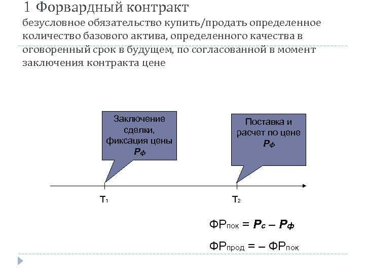 Форвардный контракт. Форвардный договор. Схема форвардного контракта. Форвардный валютный контракт. Форвардный контракт БКС.