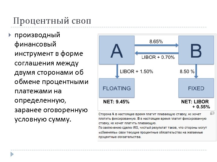 Процентный своп производный финансовый инструмент в форме соглашения между двумя сторонами об обмене процентными