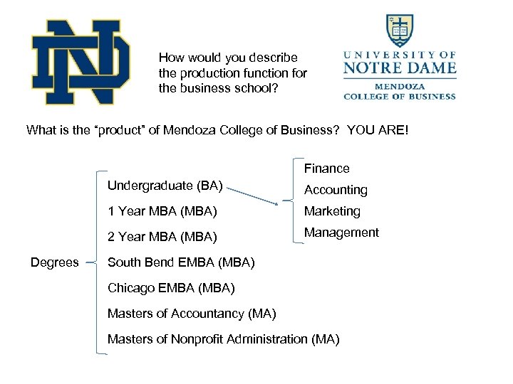 How would you describe the production function for the business school? What is the