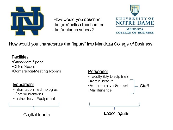 How would you describe the production function for the business school? How would you