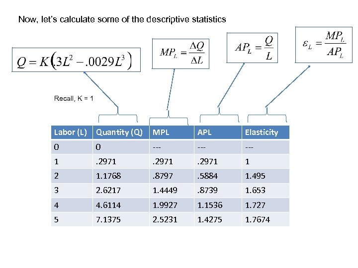 Now, let’s calculate some of the descriptive statistics Recall, K = 1 Labor (L)