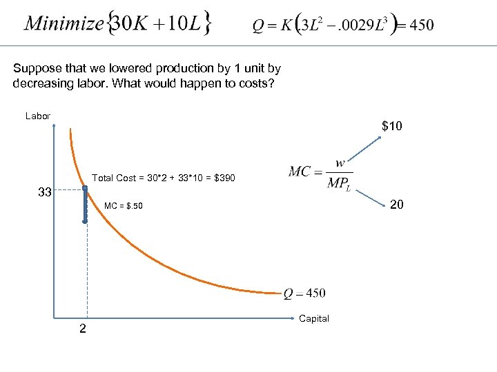 Suppose that we lowered production by 1 unit by decreasing labor. What would happen