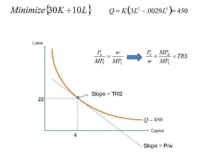 Labor Slope = TRS 22 4 Capital Slope = P/w 