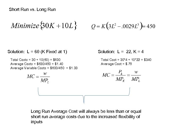 Short Run vs. Long Run Solution: L = 60 (K Fixed at 1) Total