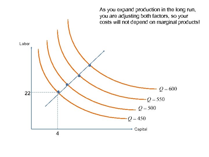 As you expand production in the long run, you are adjusting both factors, so