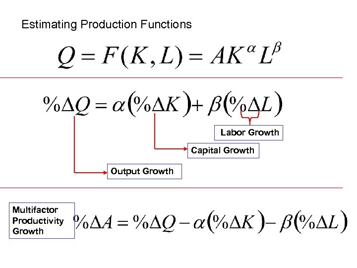 Estimating Production Functions Labor Growth Capital Growth Output Growth Multifactor Productivity Growth 