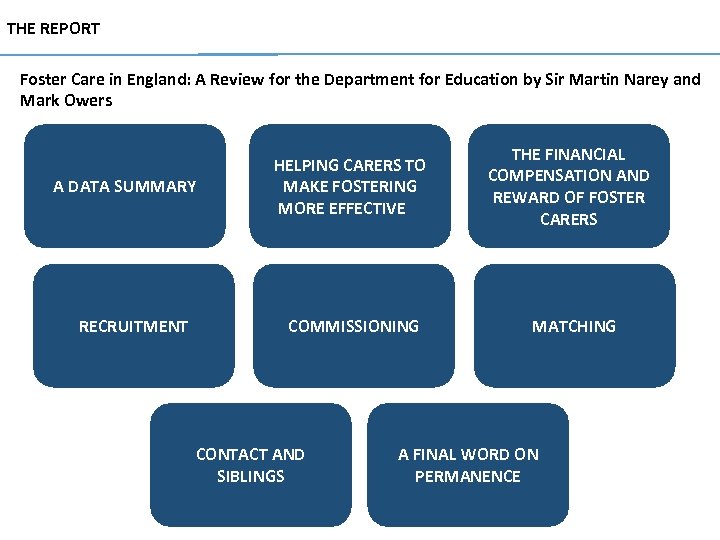 THE REPORT Foster Care in England: A Review for the Department for Education by