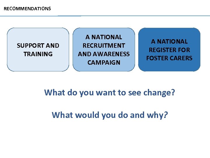 RECOMMENDATIONS SUPPORT AND TRAINING A NATIONAL RECRUITMENT AND AWARENESS CAMPAIGN A NATIONAL REGISTER FOSTER