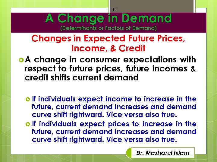 14 A Change in Demand (Determinants or Factors of Demand) Changes in Expected Future