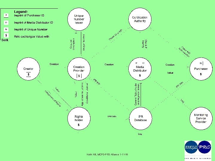 Keith Hill, MCPS-PRS Alliance 1 -11 -99 
