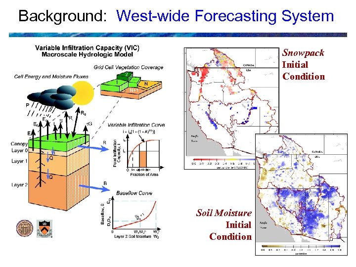 Background: West-wide Forecasting System Snowpack Initial Condition Soil Moisture Initial Condition 