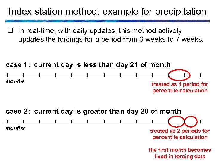 Index station method: example for precipitation q In real-time, with daily updates, this method