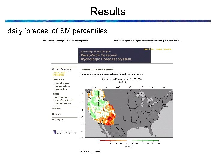 Results daily forecast of SM percentiles 