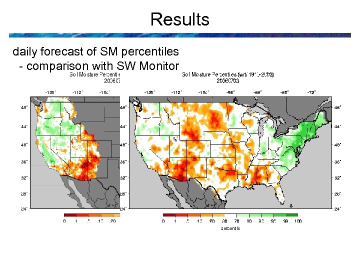 Results daily forecast of SM percentiles - comparison with SW Monitor 