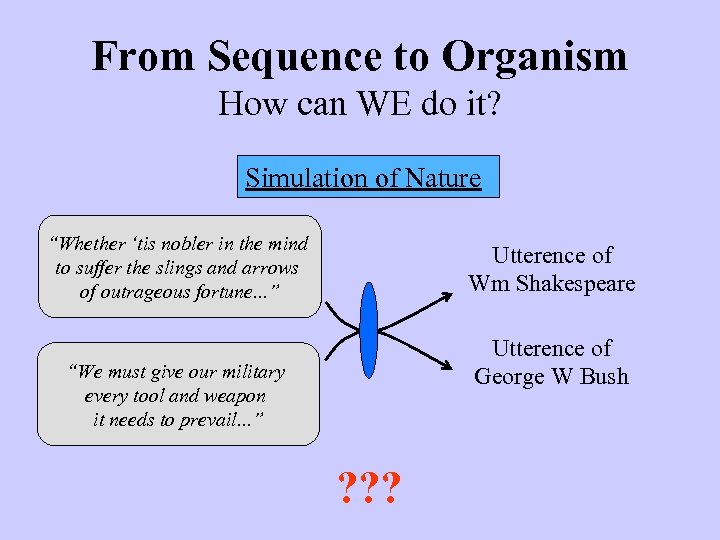 From Sequence to Organism How can WE do it? Simulation of Nature “Whether ‘tis
