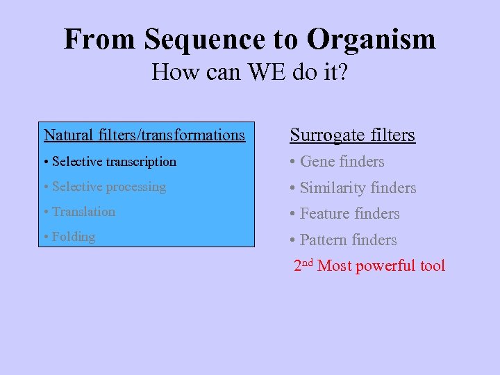 From Sequence to Organism How can WE do it? Natural filters/transformations Surrogate filters •